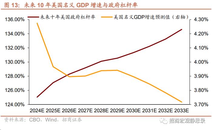 美国承受加息的极限在哪？