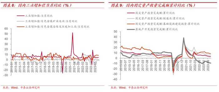 【大宗金属周报】配置逻辑不变：全球经济延续修复趋势，地缘局势升级加速贵金属上涨