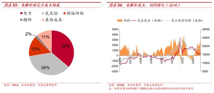 【大宗金属周报】配置逻辑不变：全球经济延续修复趋势，地缘局势升级加速贵金属上涨