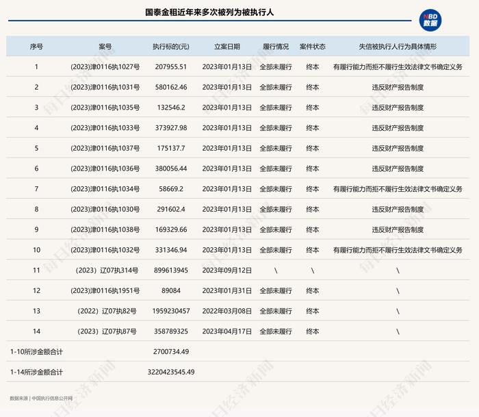 汽车业首家金融租赁公司获批进入破产程序，后续债权如何受偿？