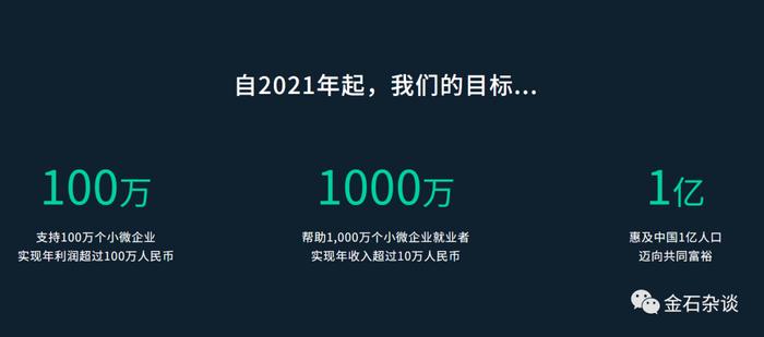 李小加摊上事？知名投资人手撕滴灌通：本质上是高利贷...