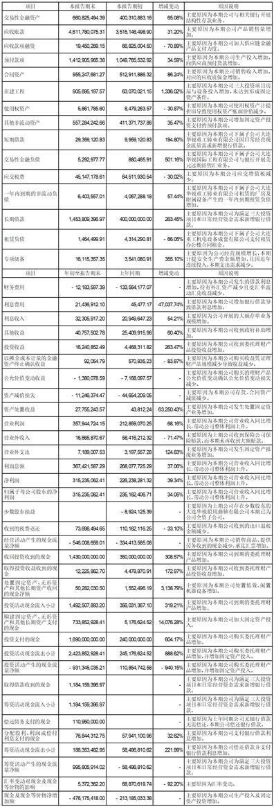 大连华锐重工集团股份有限公司2023第三季度报告
