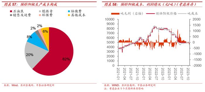 【大宗金属周报】配置逻辑不变：全球经济延续修复趋势，地缘局势升级加速贵金属上涨