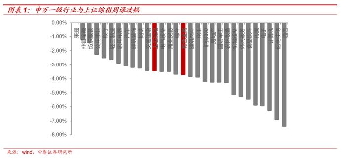 【大宗金属周报】配置逻辑不变：全球经济延续修复趋势，地缘局势升级加速贵金属上涨