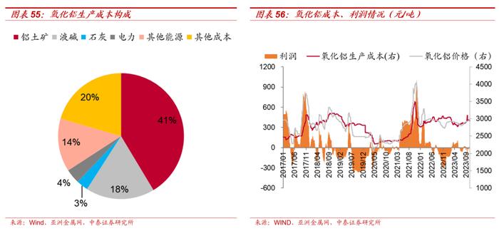 【大宗金属周报】配置逻辑不变：全球经济延续修复趋势，地缘局势升级加速贵金属上涨