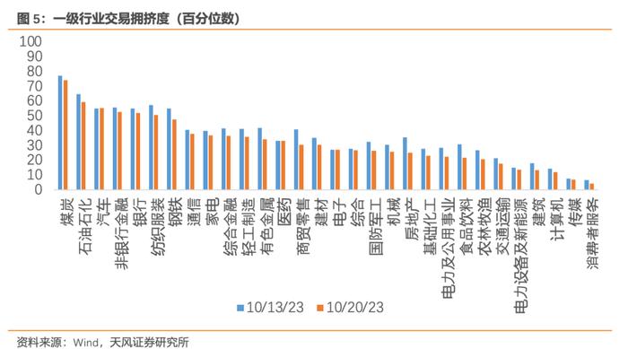 风险定价 | 美债期限倒挂几近修复 - 10月W4（天风宏观林彦）