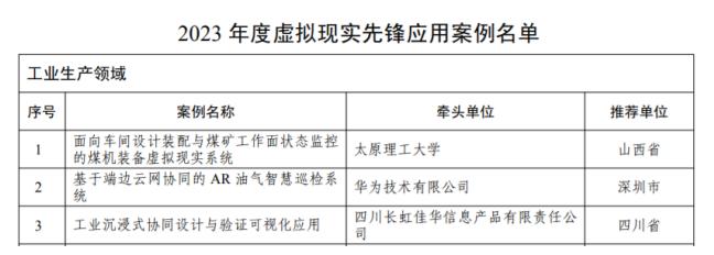 2023年度虚拟现实先锋应用案例名单公布 四川长虹“工业沉浸式”入选