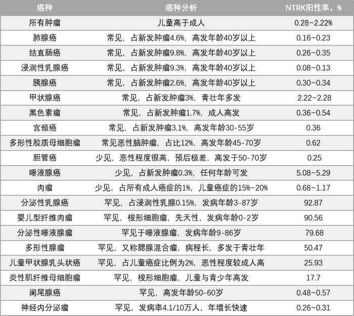 江苏威凯尔新一代TRK抑制剂VC004项目获批关键II期临床