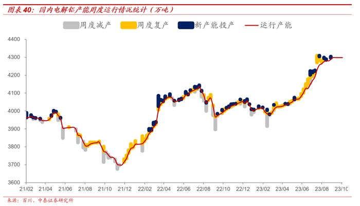 【大宗金属周报】配置逻辑不变：全球经济延续修复趋势，地缘局势升级加速贵金属上涨