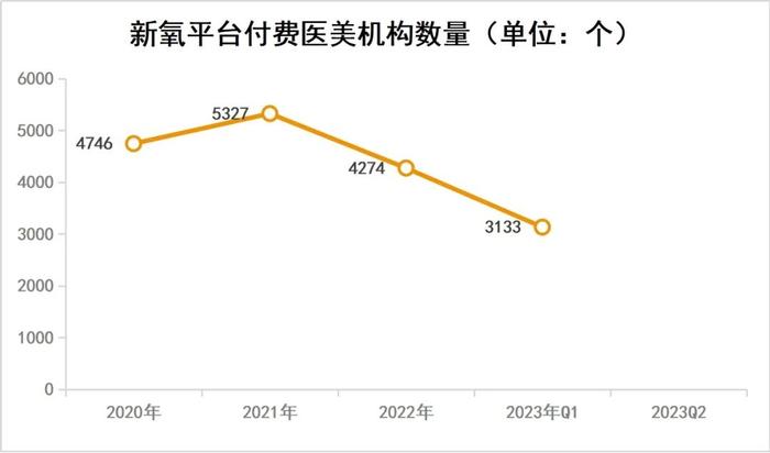 恐将退市的新氧，能靠8亿收购的奇致激光翻身吗？