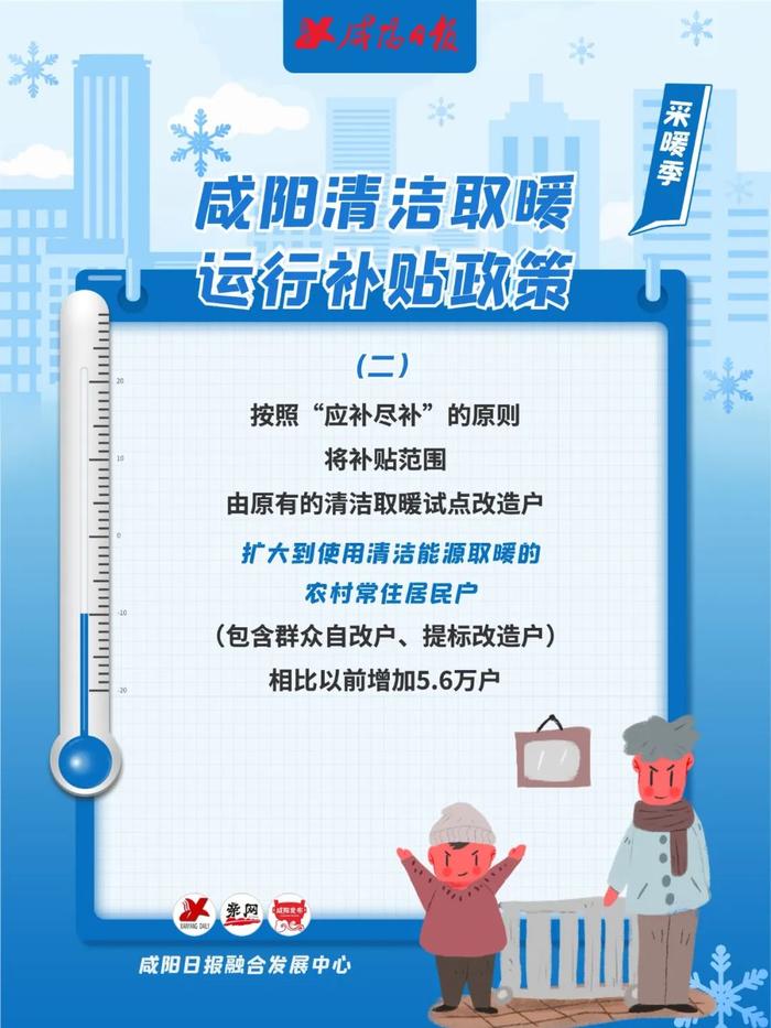 每户提高到600元！咸阳清洁取暖补贴标准调整→