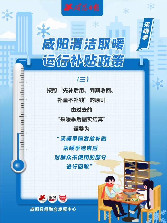 每户提高到600元！咸阳清洁取暖补贴标准调整→