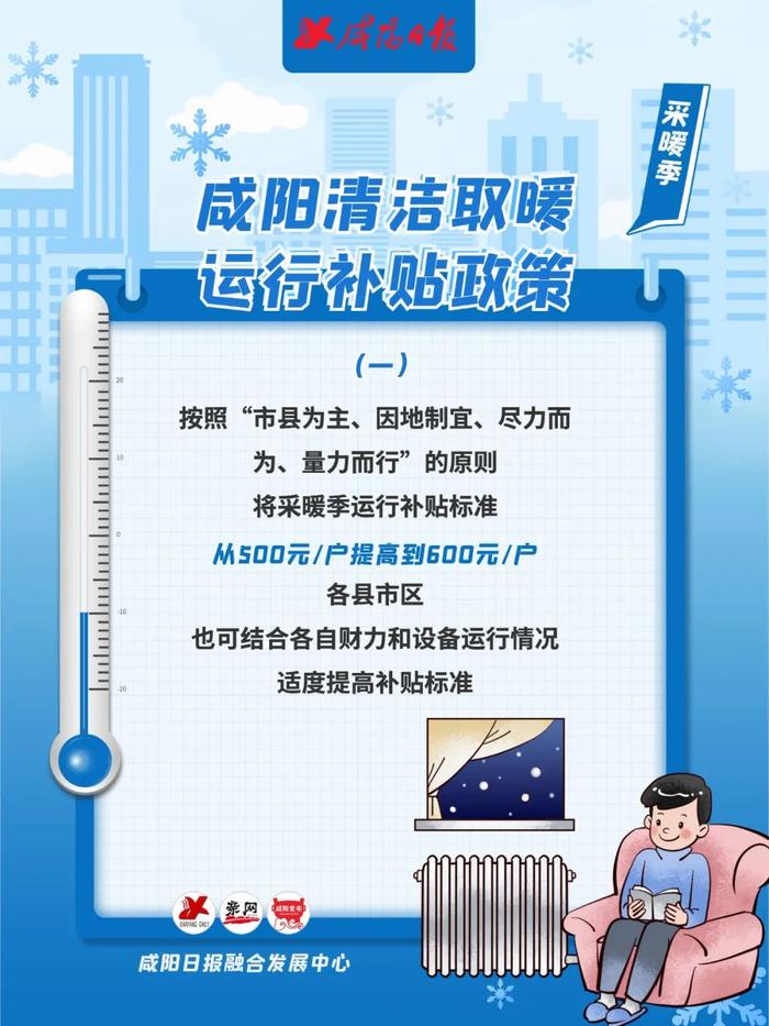 每户提高到600元！咸阳清洁取暖补贴标准调整→