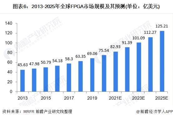 AMD获得两大订单：甲骨文采购MI300X，IBM寻求FPGA【附AI芯片行业前景预测】