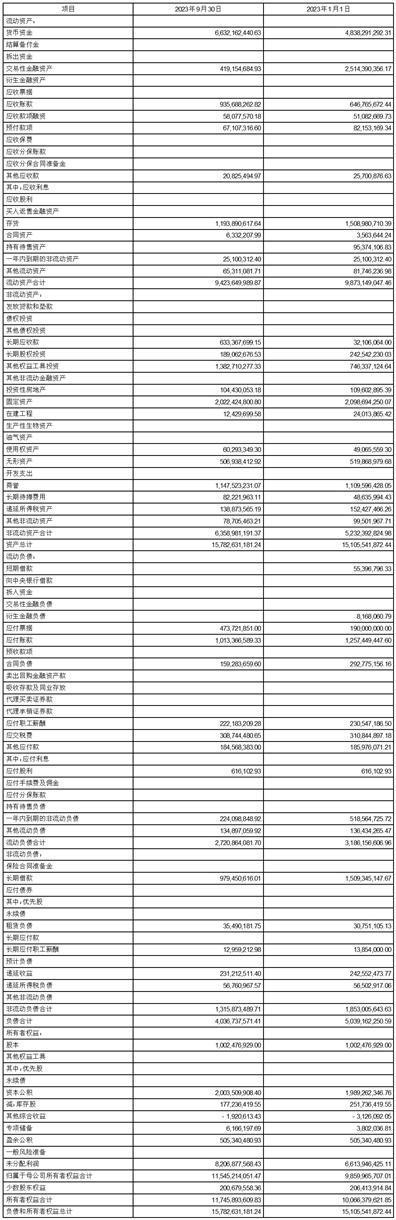 江苏鱼跃医疗设备股份有限公司2023第三季度报告