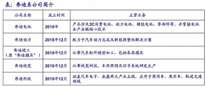 图片来源 / 海通证券