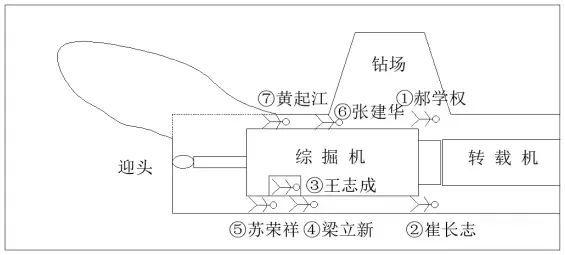 遇难者遗体升井后，煤矿高管在浴池里商议瞒报！辽宁阜新煤矿事故90人被问责