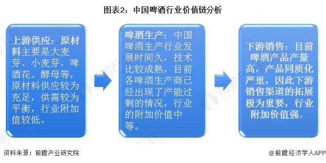 2023年中国啤酒行业盈利能力分析 企业平均毛利率在40%左右【组图】