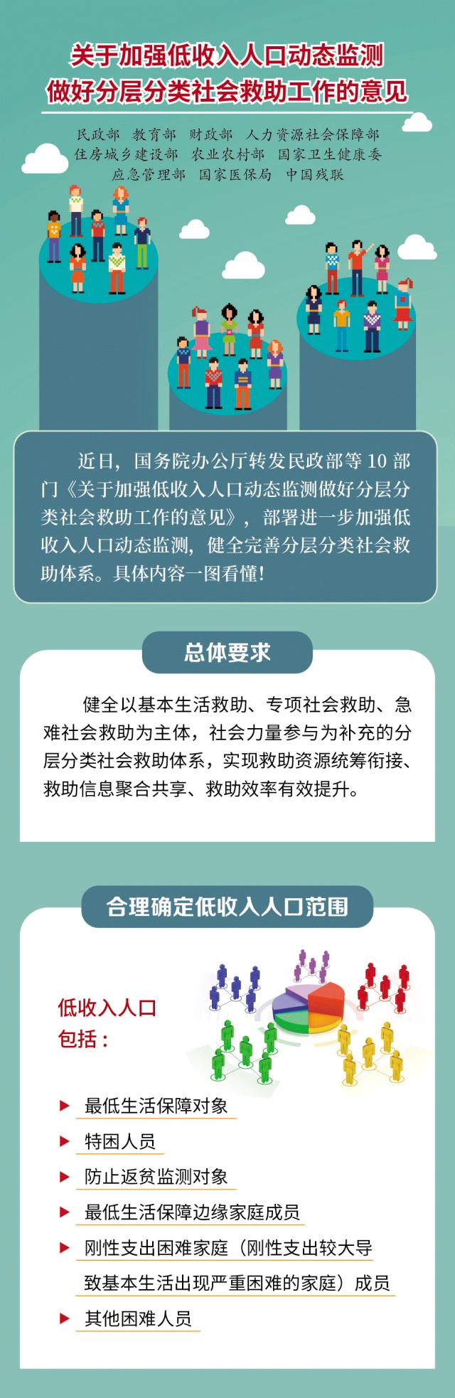 一图读懂《关于加强低收入人口动态监测做好分层分类社会救助工作的意见》