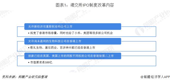 李家超宣布：香港将下调股票印花税，从0.13%降到0.1%【附股票交易市场分析】