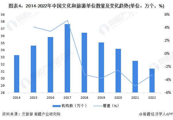 2023年中国康养旅游行业市场参与主体情况分析 近年来相关主体数量有所下降【组图】