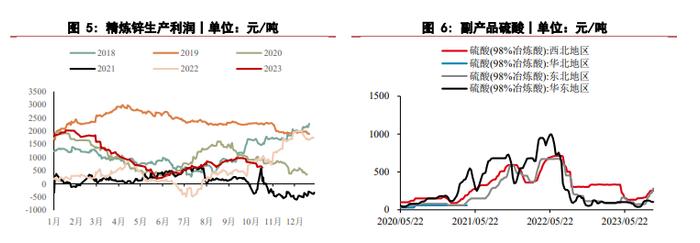 锌市场维持供强需弱格局 关注宏观表现对情绪的刺激