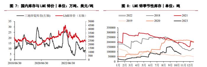 锌市场维持供强需弱格局 关注宏观表现对情绪的刺激