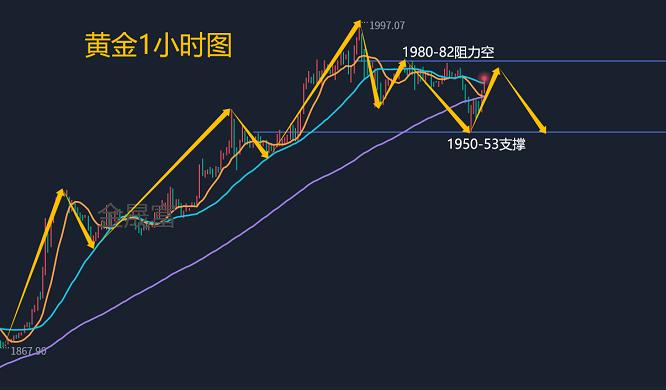 金晟富：10.25黄金震荡拉扯决策分析！日内黄金最新操作布局