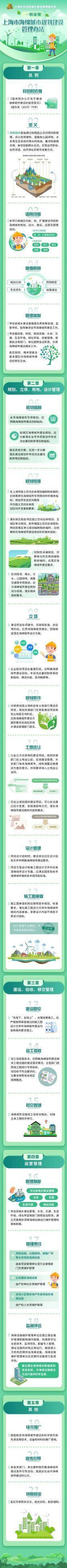 《上海市海绵城市规划建设管理办法》印发，一起来看详情