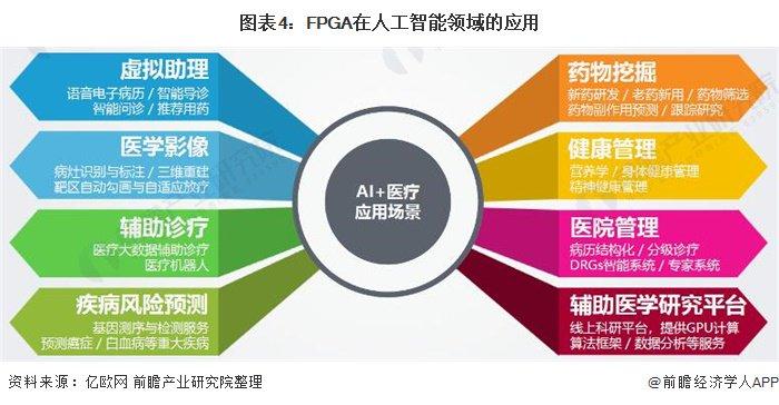 AMD获得两大订单：甲骨文采购MI300X，IBM寻求FPGA【附AI芯片行业前景预测】