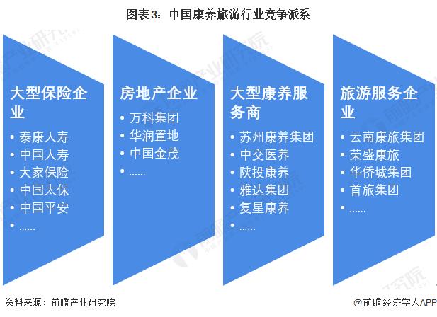 2023年中国康养旅游行业市场参与主体情况分析 近年来相关主体数量有所下降【组图】