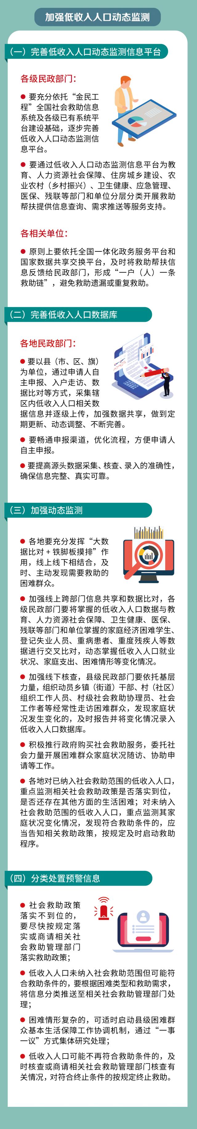 一图读懂《关于加强低收入人口动态监测做好分层分类社会救助工作的意见》