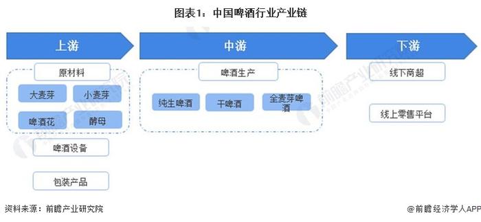 2023年中国啤酒行业盈利能力分析 企业平均毛利率在40%左右【组图】