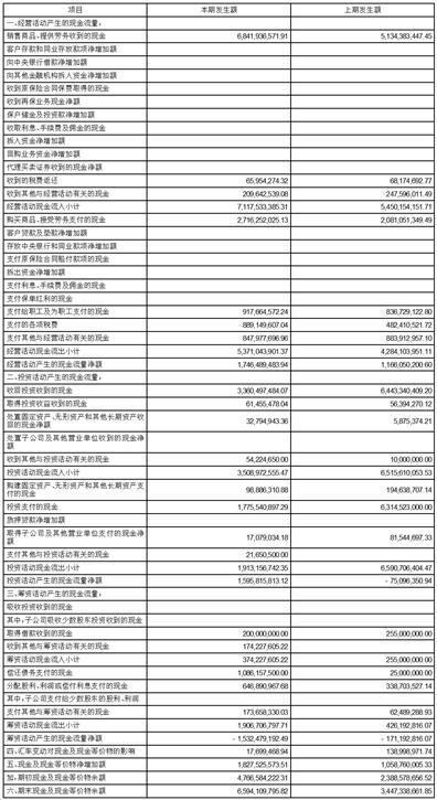 江苏鱼跃医疗设备股份有限公司2023第三季度报告