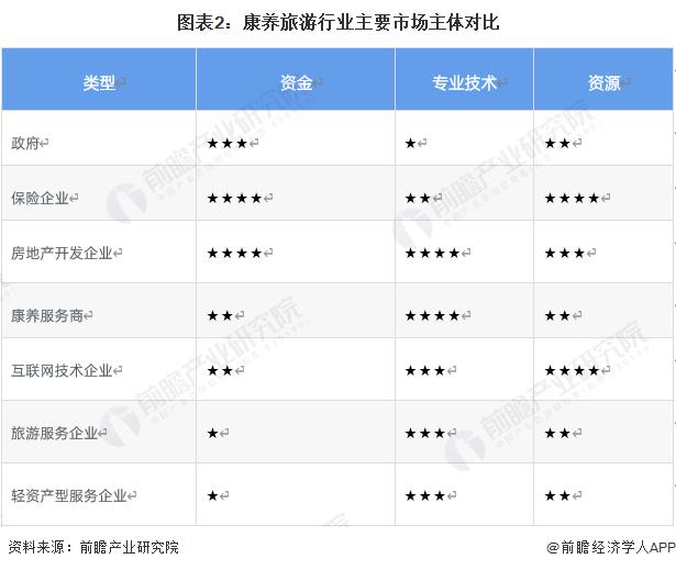 2023年中国康养旅游行业市场参与主体情况分析 近年来相关主体数量有所下降【组图】