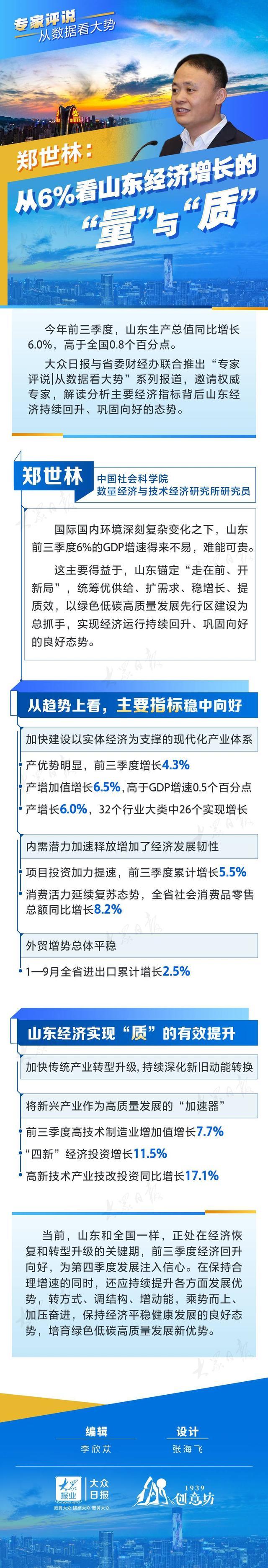 从数据看大势｜郑世林：从6%看山东经济增长的“量”与“质”