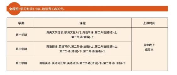 2023年北京外国语大学“互联网+”高等教育自学考试助学辅导班招生简章