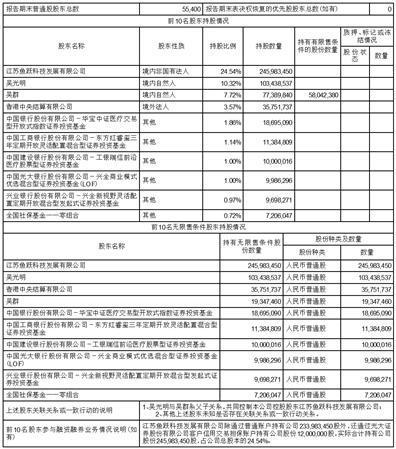 江苏鱼跃医疗设备股份有限公司2023第三季度报告