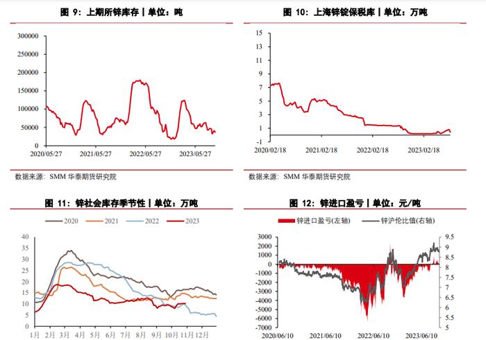 锌市场维持供强需弱格局 关注宏观表现对情绪的刺激