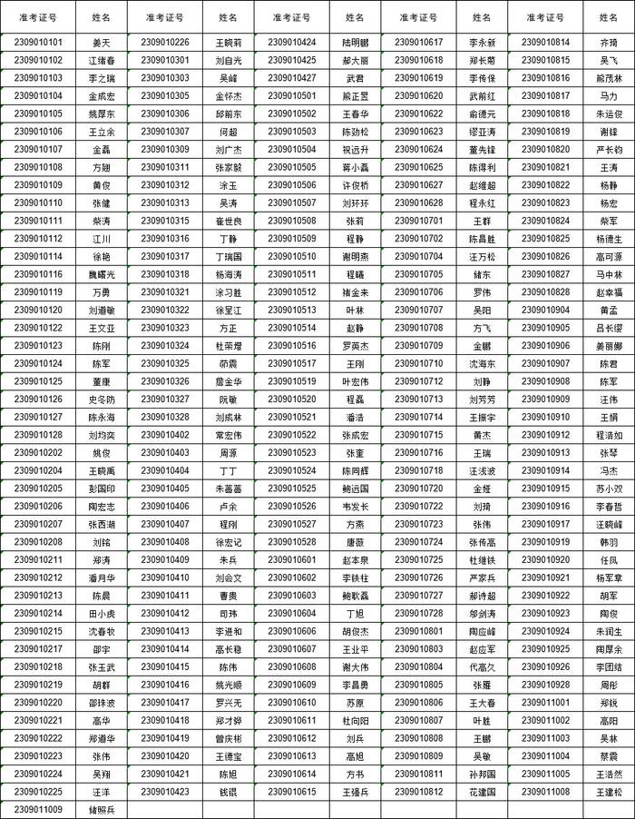 安徽六安实名公布县处级干部任职资格考试结果，46人未通过考试