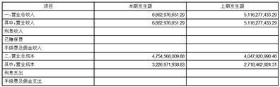 江苏鱼跃医疗设备股份有限公司2023第三季度报告