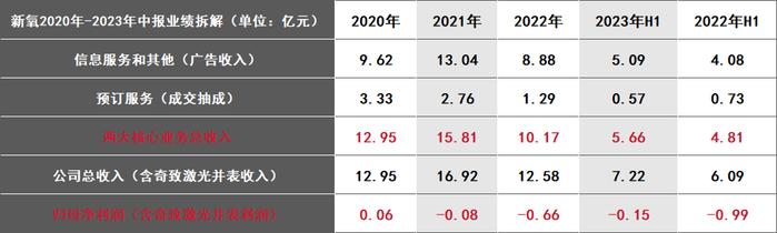 恐将退市的新氧，能靠8亿收购的奇致激光翻身吗？