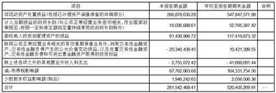 江苏鱼跃医疗设备股份有限公司2023第三季度报告