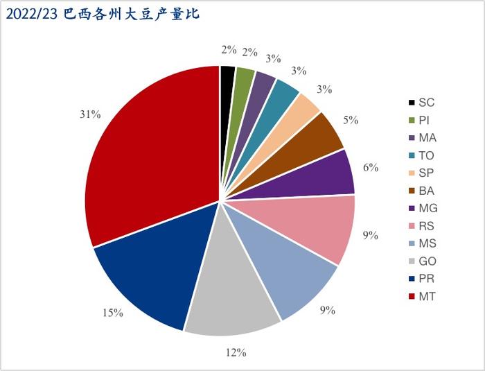 Msteel 解读：巴西中西部降水改善？ 其新季大豆种植进度能否迎头赶上