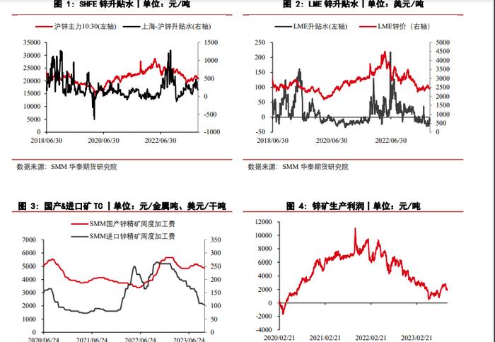 锌市场维持供强需弱格局 关注宏观表现对情绪的刺激