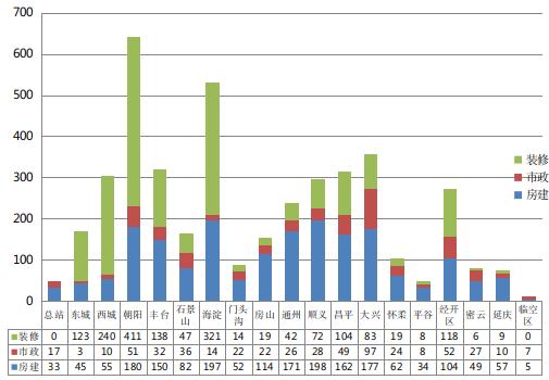 北京市住房城乡建委发布9月份建设工程质量监督工作简报