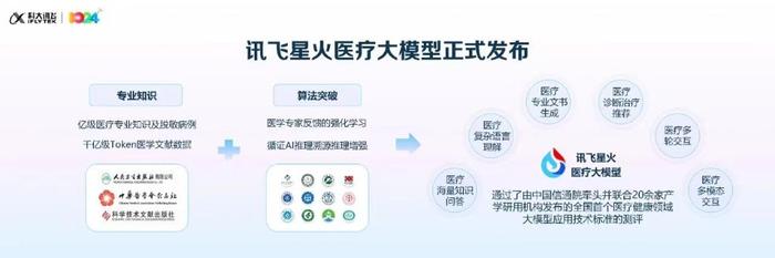 能帮忙准确表达病情、了解各种药品禁忌 这样的AI健康助手你心动吗？