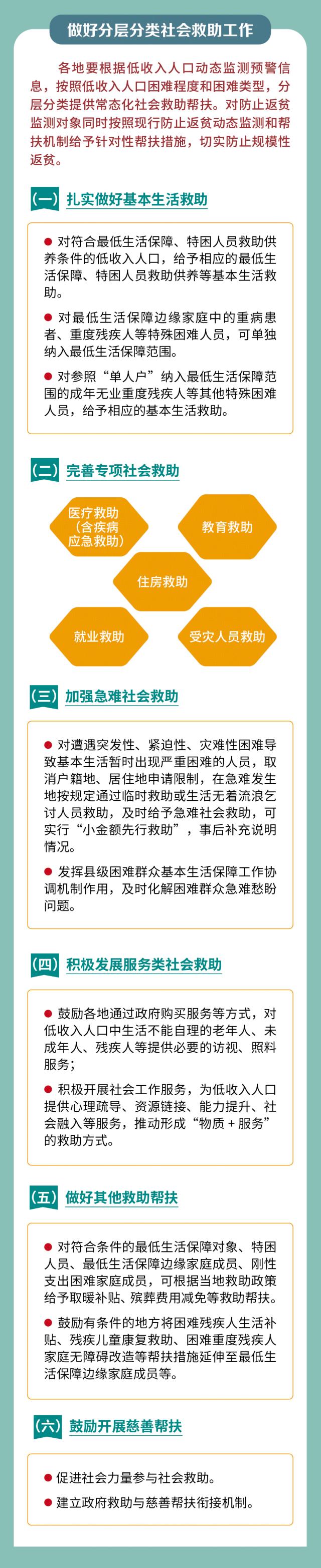 一图读懂《关于加强低收入人口动态监测做好分层分类社会救助工作的意见》