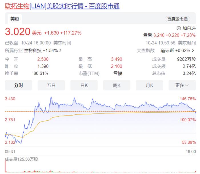 股价暴涨117%！联拓生物将Mavacamten授权给BMS