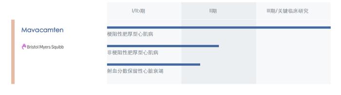 股价暴涨117%！联拓生物将Mavacamten授权给BMS